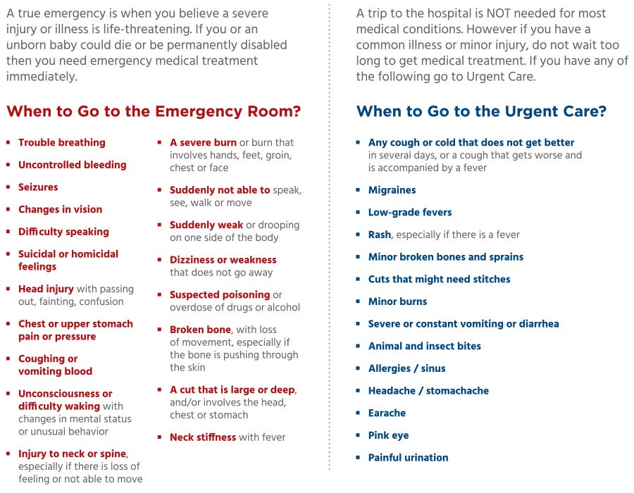 ER vs. Urgent Care