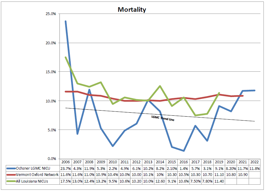 Mortality