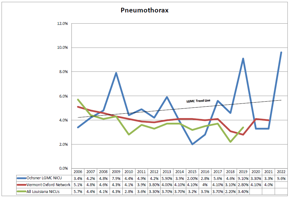 Pneumothorax