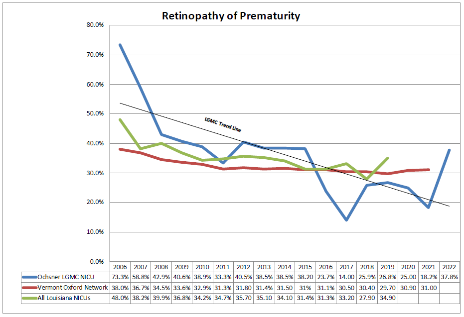 Retinopathy of Prematurity (ROP)